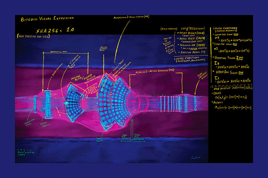 Bitcoin's "SHA-256 v1" 12x18 Open Edition Art Print - Medium Size